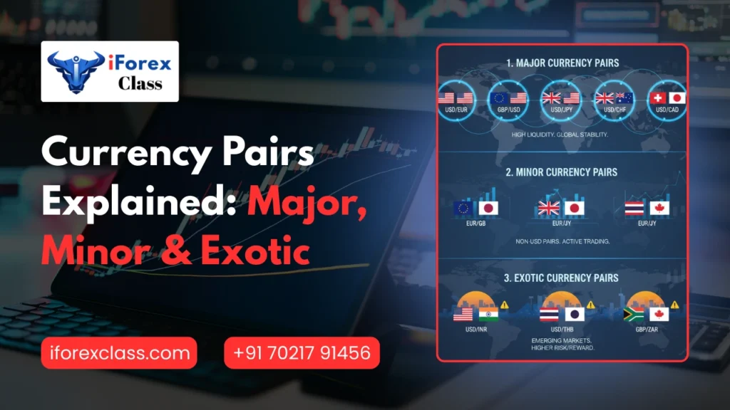 Currency Pairs Explained Major, Minor & Exotic
